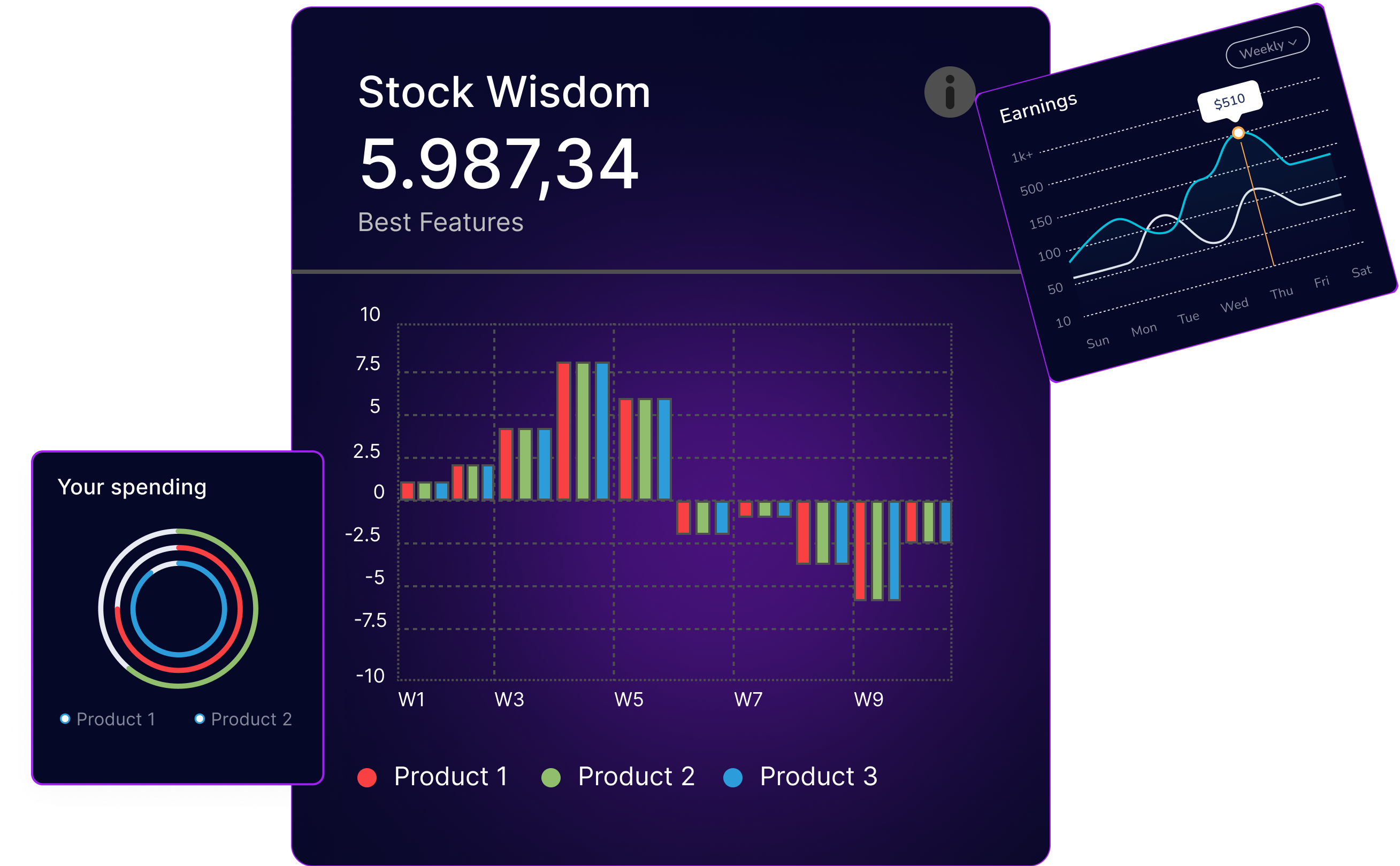 Stockswisdom-Charts