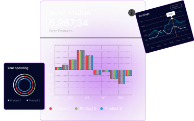 Stockswisdom-Charts